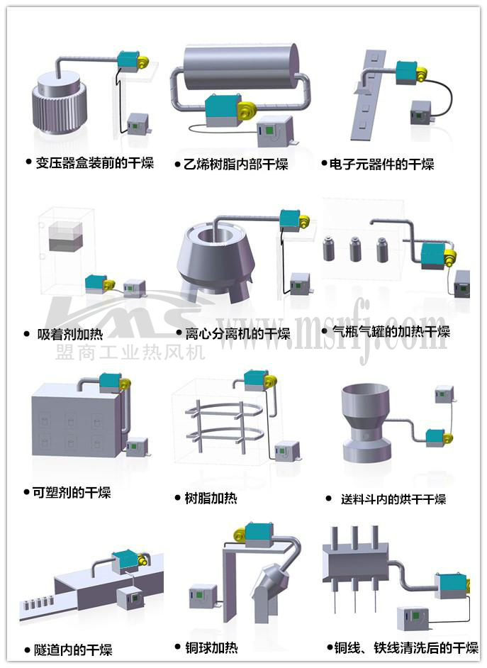KMS循環型熱風機應用圖