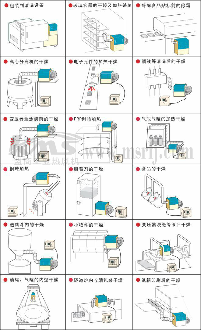 KMS標(biāo)準(zhǔn)型熱風(fēng)機(jī)應(yīng)用圖例