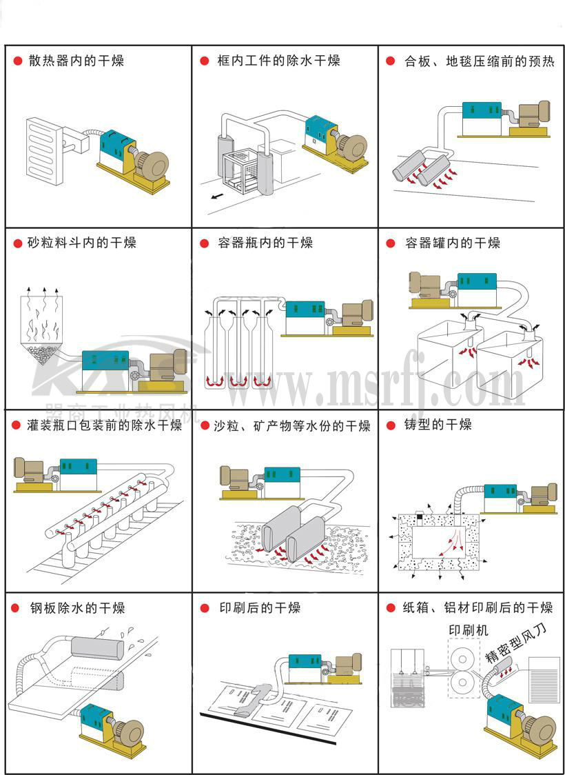 KMS高壓型熱風機應用圖例