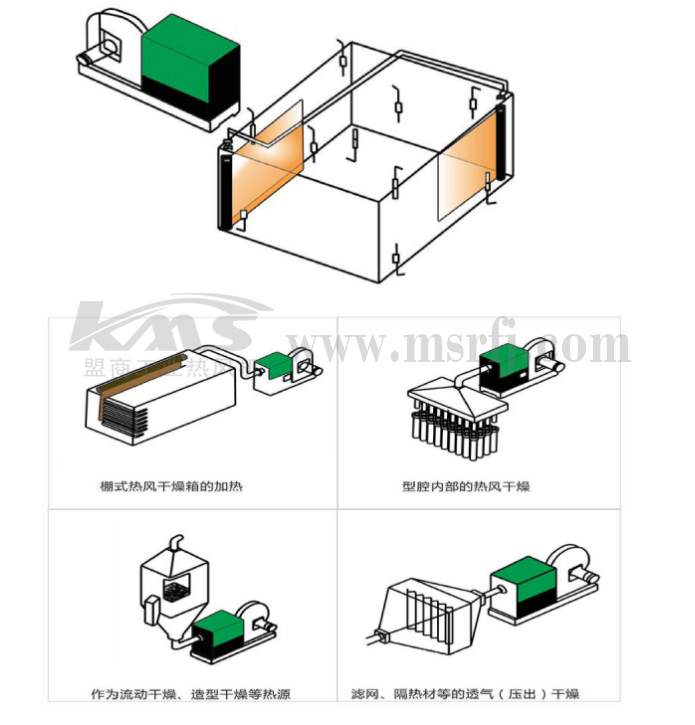 KMS中壓型熱風(fēng)機(jī)應(yīng)用圖例