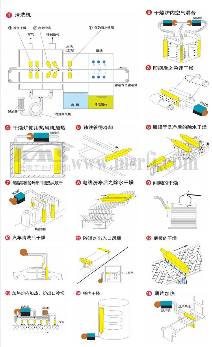 KMS風刀的行業應用圖