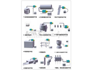 KMS循環型熱風機應用圖
