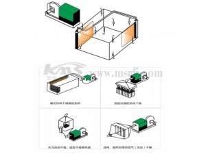 KMS中壓型熱風機應用圖例